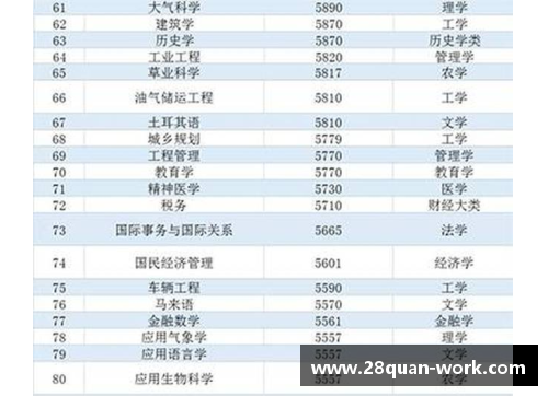 28圈2021年世界十大顶级俱乐部排名出炉，皇马荣登榜首！ - 副本 - 副本
